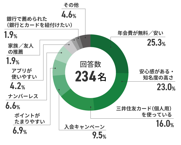 アンケート結果　イメージ