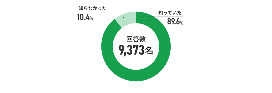 アンケート結果　イメージ