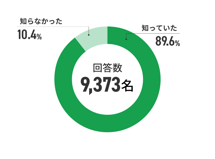 アンケート結果　イメージ