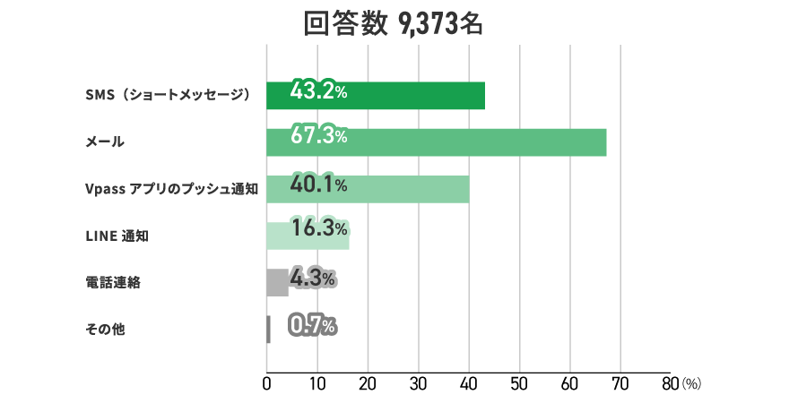 アンケート結果　イメージ