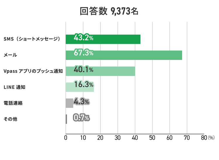 アンケート結果　イメージ