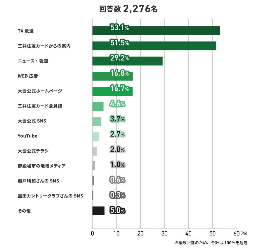 アンケート結果　イメージ