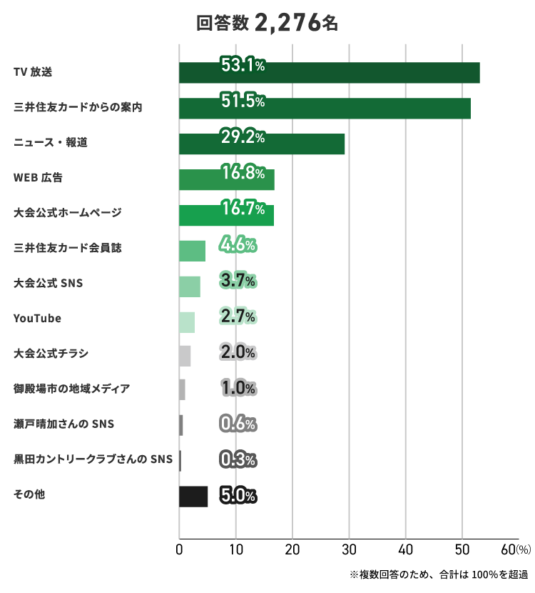 アンケート結果　イメージ