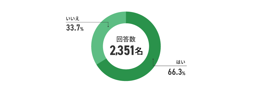 アンケート結果　イメージ