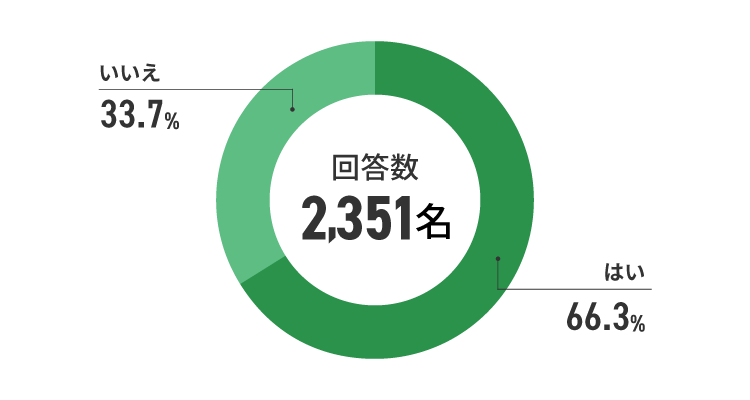 アンケート結果　イメージ