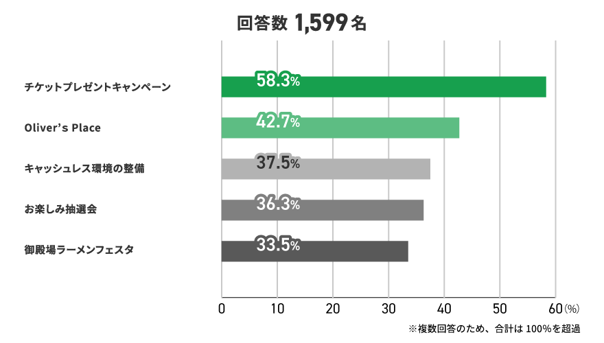 アンケート結果　イメージ