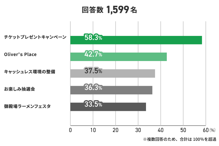 アンケート結果　イメージ