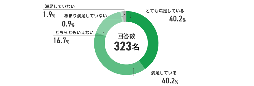 アンケート結果　イメージ