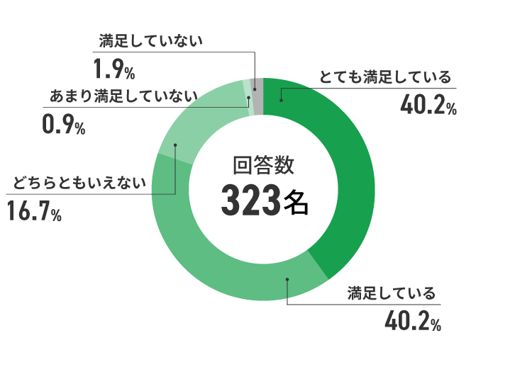 アンケート結果　イメージ