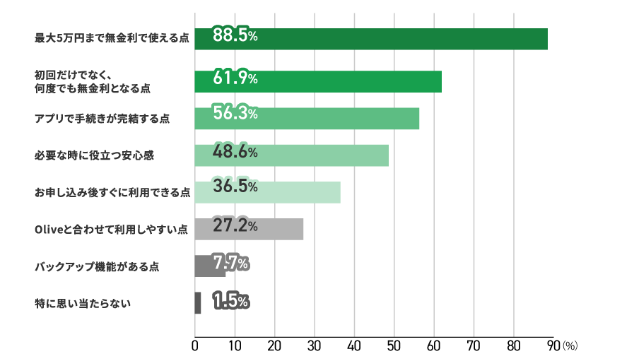 アンケート結果　イメージ