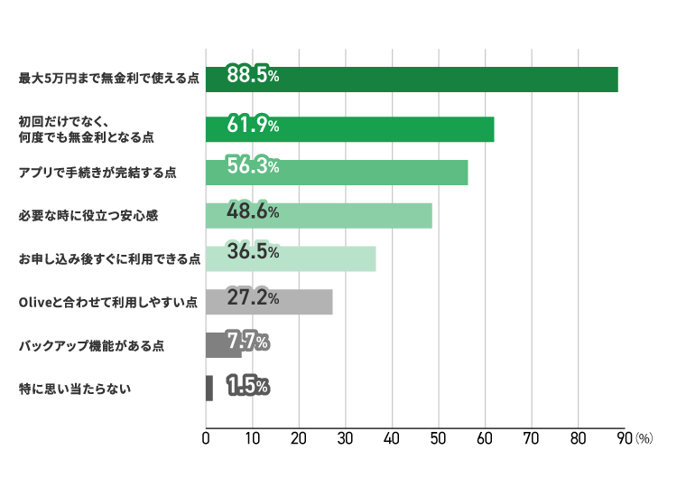 アンケート結果　イメージ