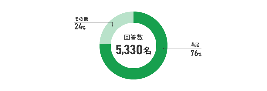 アンケート結果　イメージ
