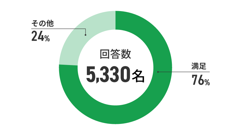 アンケート結果　イメージ