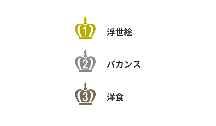 興味をひいた特集ランキング　イメージ