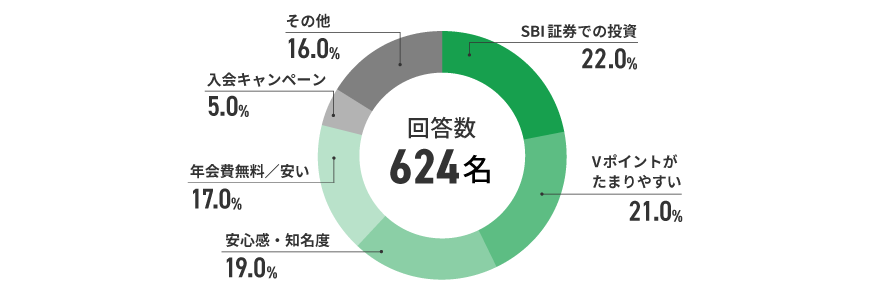 アンケート結果　イメージ