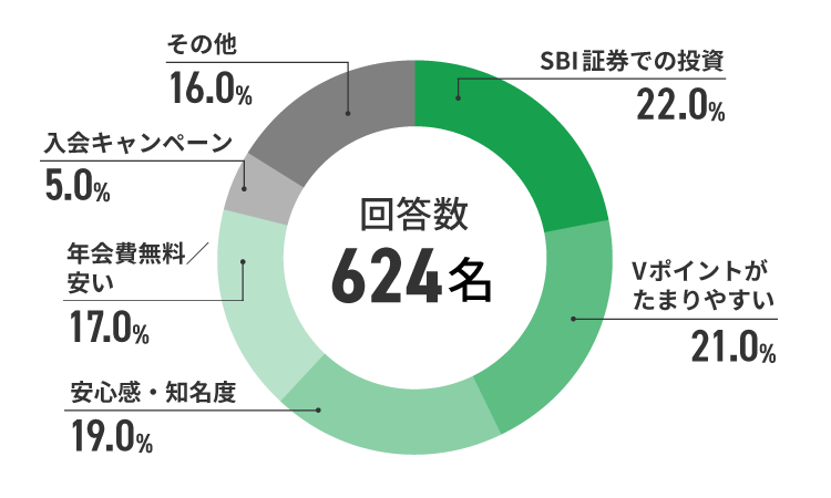 アンケート結果　イメージ