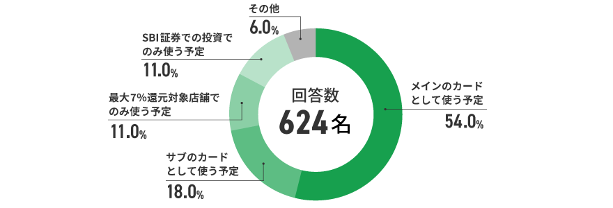 アンケート結果　イメージ