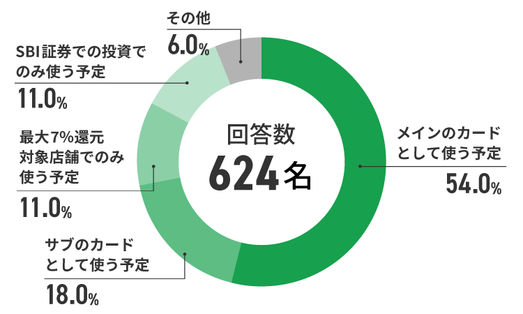 アンケート結果　イメージ