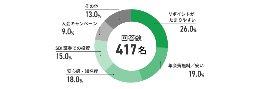 アンケート結果　イメージ