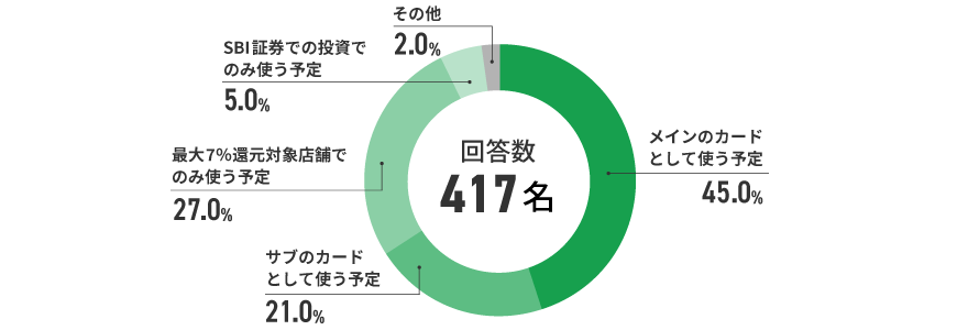 アンケート結果　イメージ