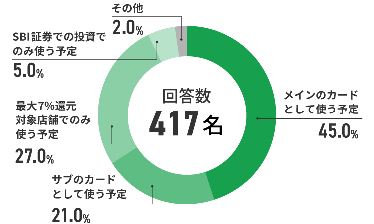 アンケート結果　イメージ