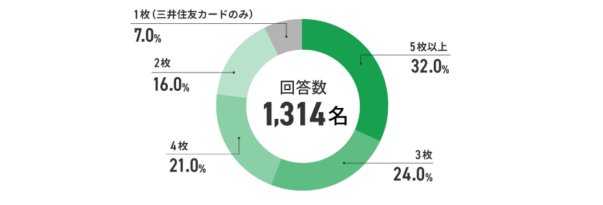 アンケート結果　イメージ