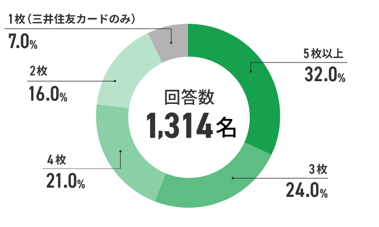 アンケート結果　イメージ