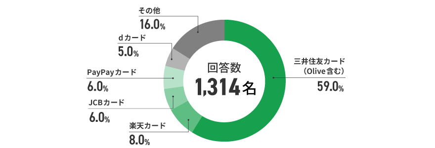 アンケート結果　イメージ
