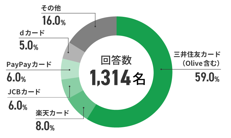 アンケート結果　イメージ