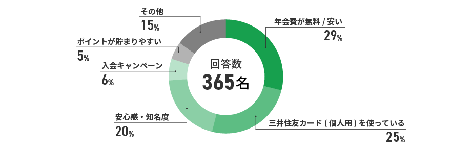 アンケート結果　イメージ