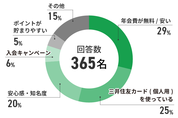 アンケート結果　イメージ
