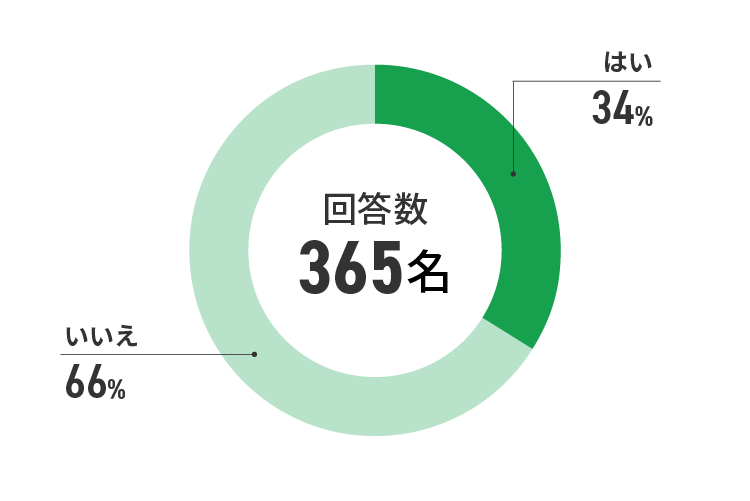 アンケート結果　イメージ