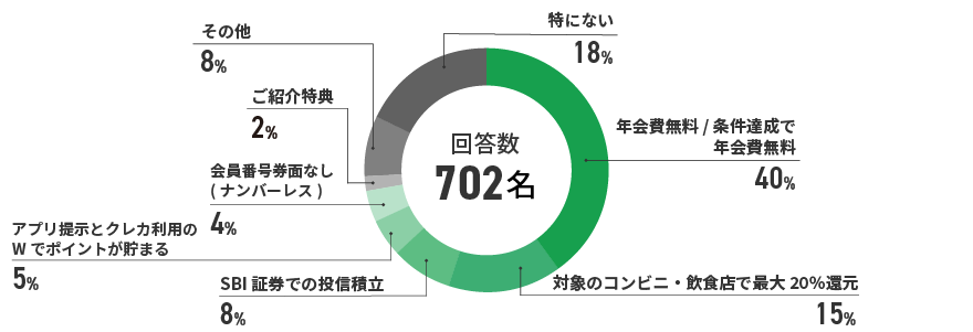 アンケート結果　イメージ
