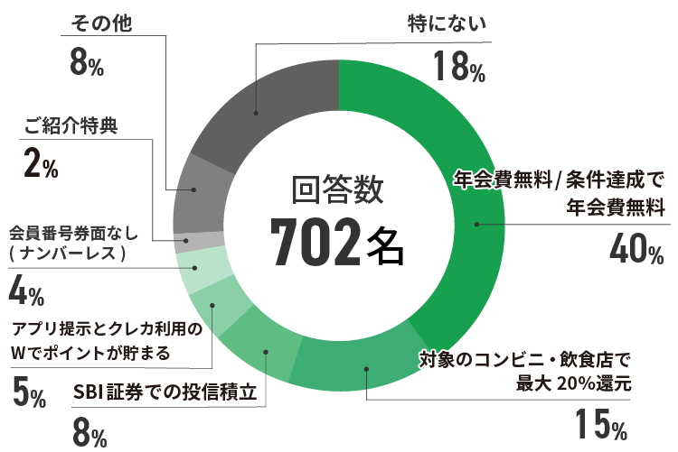アンケート結果　イメージ