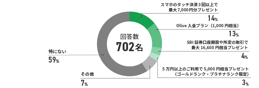アンケート結果　イメージ
