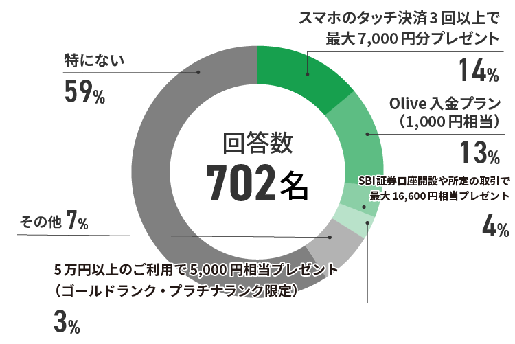アンケート結果　イメージ