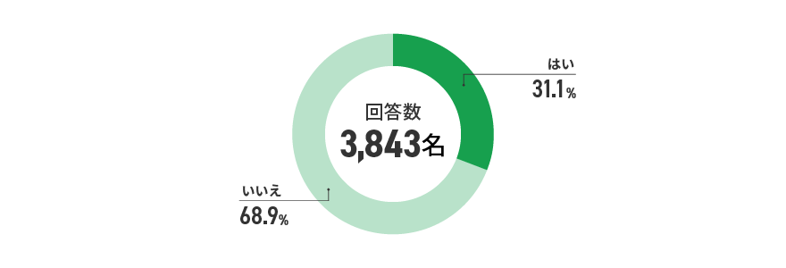 アンケート結果　イメージ