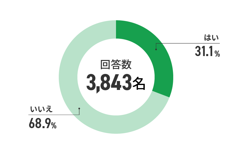 アンケート結果　イメージ