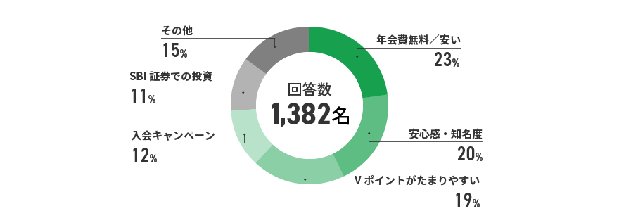 アンケート結果　イメージ