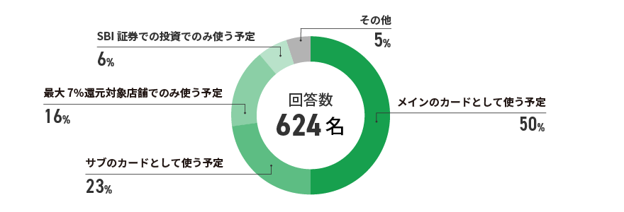 アンケート結果　イメージ