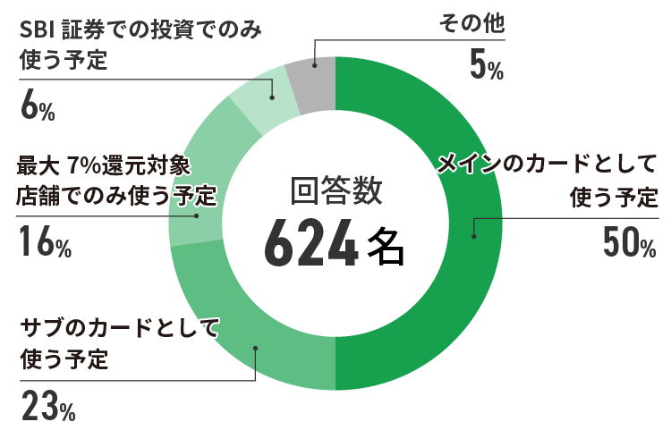 アンケート結果　イメージ