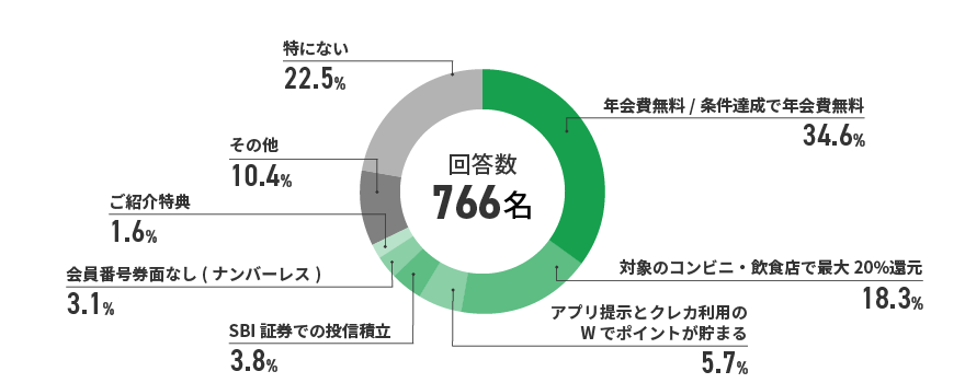 アンケート結果　イメージ