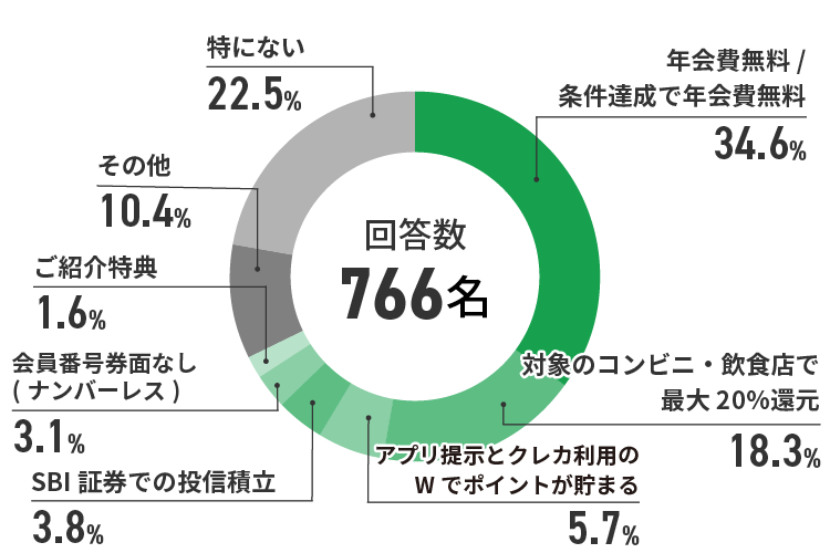 アンケート結果　イメージ