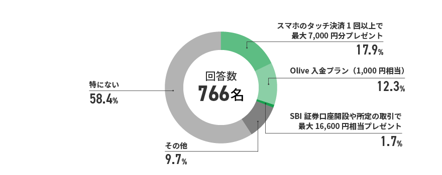 アンケート結果　イメージ