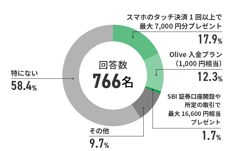アンケート結果　イメージ