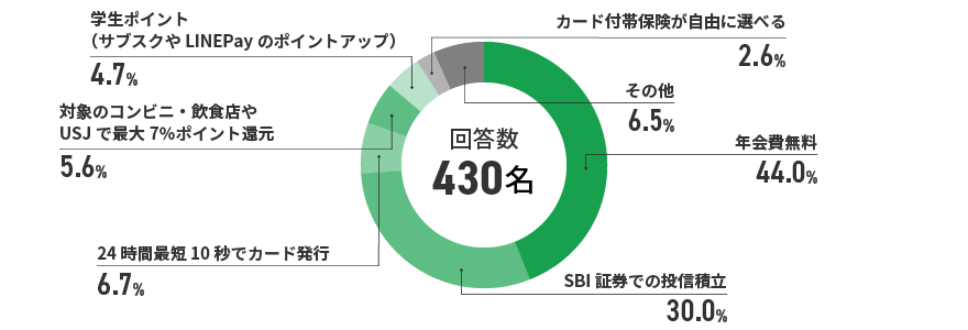 アンケート結果　イメージ