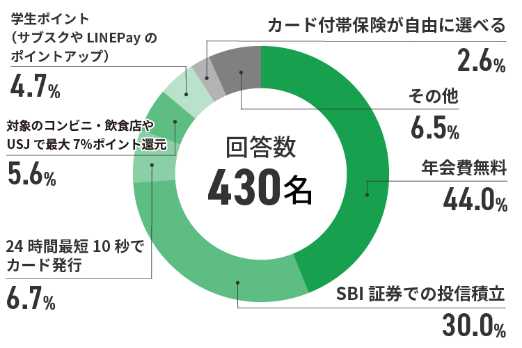 アンケート結果　イメージ