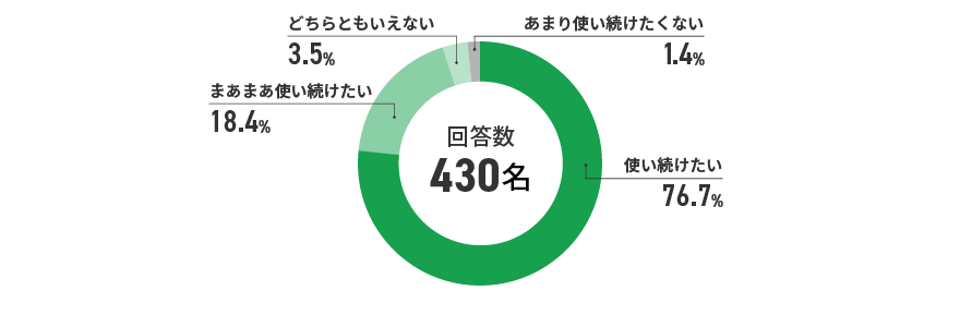 アンケート結果　イメージ
