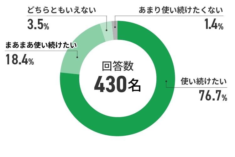 アンケート結果　イメージ