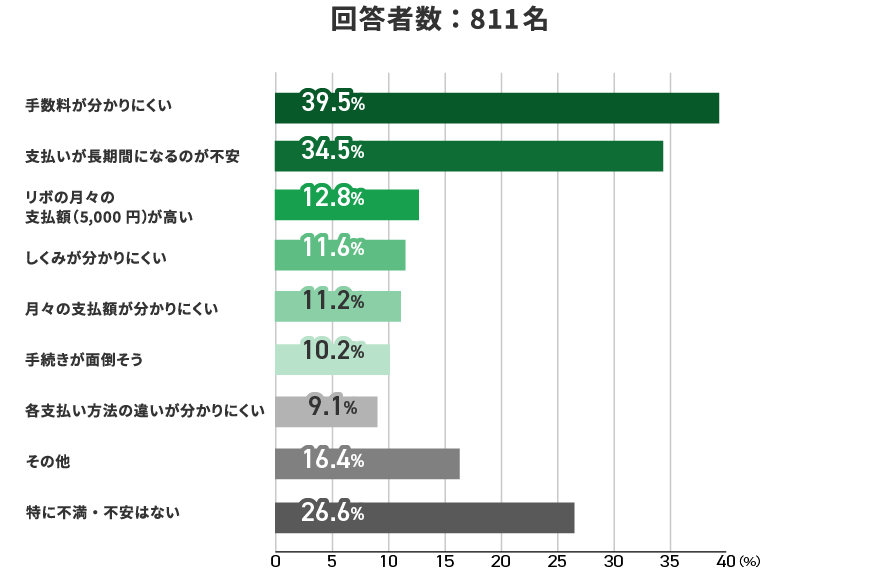 アンケート結果　イメージ